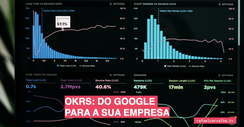 OKRs: Do Google para a Sua Empresa